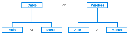 Selecting the network type and the setup type.